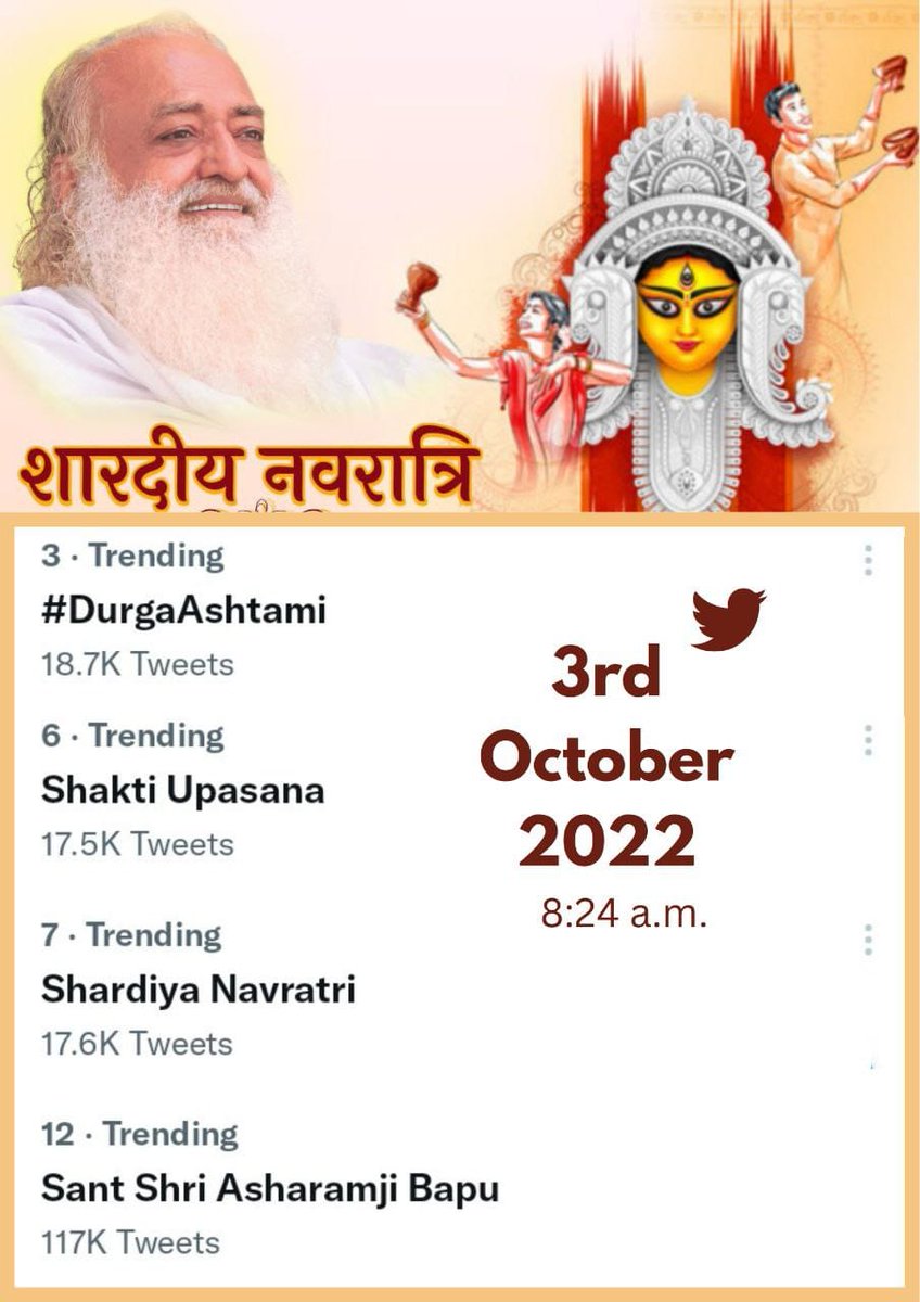 RPBARODA's tweet photo. Pujya Sant Shri Asharamji Bapu सत्संग में शारदीय नवरात्रि का आध्यात्मिक उन्नति के लिए 3 दिन तमो गुण,3 दिन राजस और अंतिम 3 दिन सत्व गुण को भी अपने से भिन्न जानकर आत्म स्थिति करने की व्यवस्था का अर्थ है नवरात्रि पर्व!!!

#DurgaAshtami https://t.co/WmtJ4UMwwy