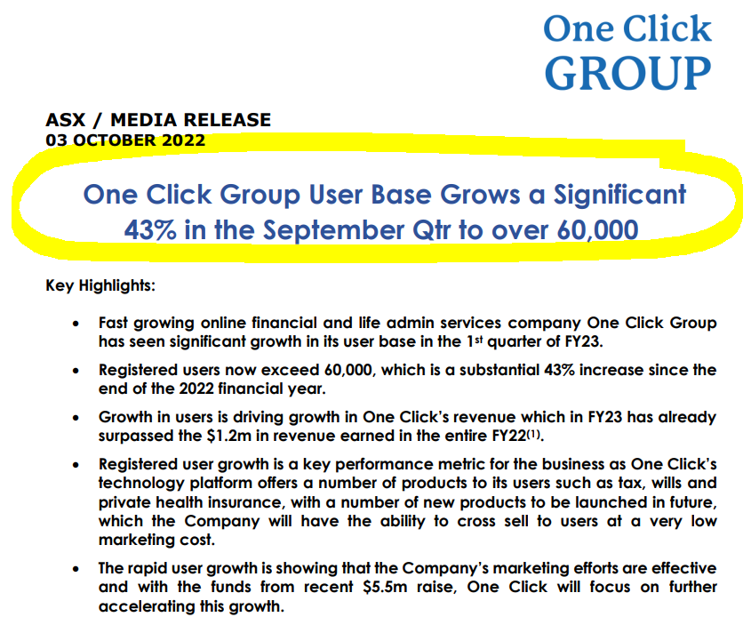 cjtj575's tweet photo. #1CG $1CG
Fantastic to read this...
some where sceptical but me I am excited..🙏🙏
Imagine if we keep growing and compounding at this rate... the revenue will be huge...
With a number of new products to be launched in future.
#oneclickgroup #asx #Financial #Technology https://t.co/iABkf6L19D