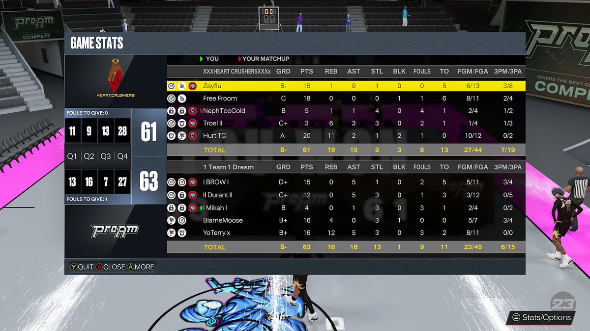 mikahfletcher's tweet photo. ggs to @HeartCrushers2k as we sweep  to move onto round 3 of the @HOFLeague2k open

PG: @IBROWI3 
SG: @DurxntAD 
🔒: @mikahfletcher 
PF: @JustMoose_ 
C: @_xoTrey https://t.co/jfGMrNUflF