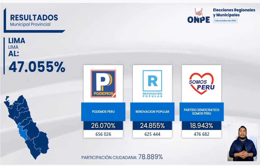 Y bueno, Urrestri... 🤦🏻‍♂️
Uno peor que otro
Igual estamos jodidos

#EleccionesMunicipales2022
#FlashElectoral