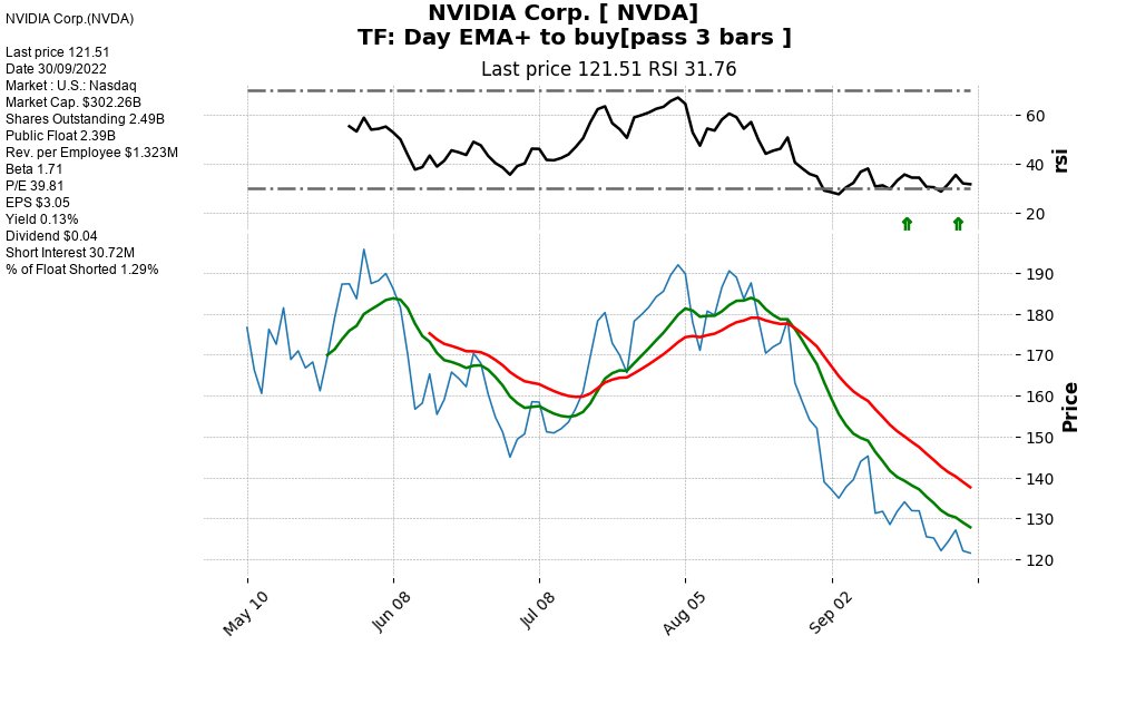 theoris's tweet photo. $MSFT $NVDA $NWL $OKTA
scan RSI di by #theoris #nasdaq #python https://t.co/pEdYwFf718