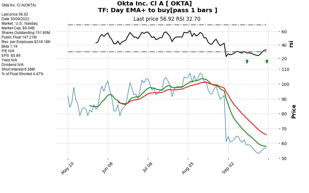 theoris's tweet photo. $MSFT $NVDA $NWL $OKTA
scan RSI di by #theoris #nasdaq #python https://t.co/pEdYwFf718