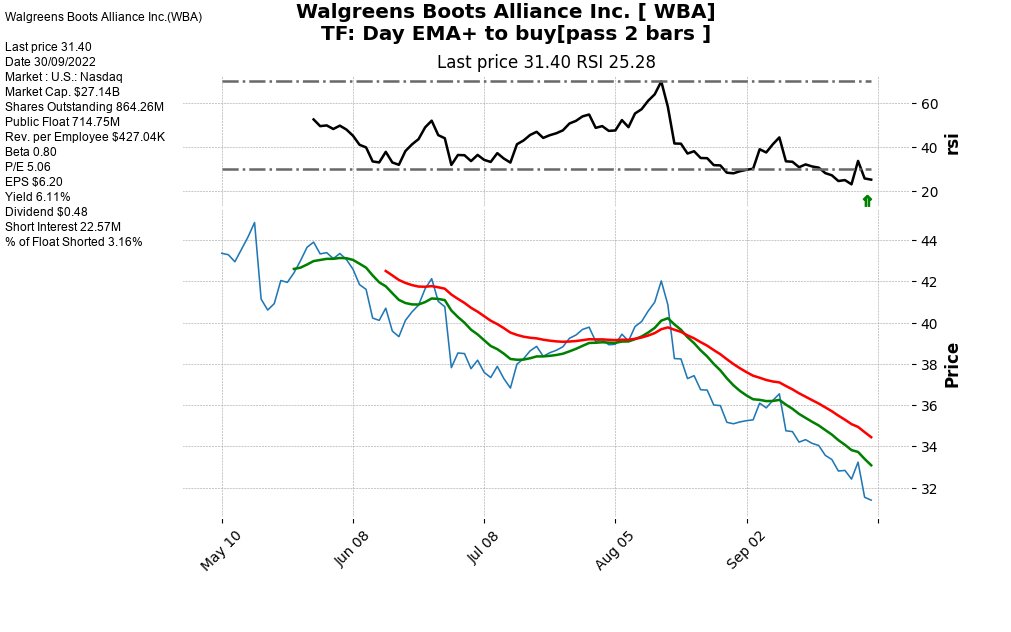 theoris's tweet photo. $WBA $XRAY $ZM
scan RSI di by #theoris #nasdaq #python https://t.co/lg7RaO7QYZ