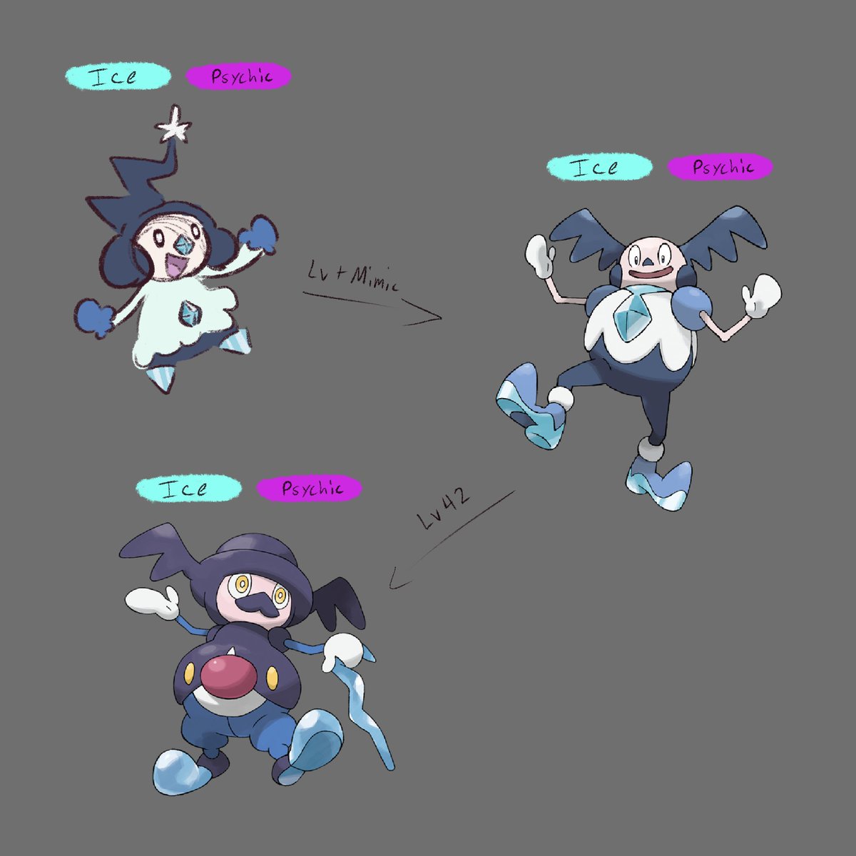 Ashfluffys's tweet photo. I'm a little upset that some first and second stage pokemon didn't get regional forms, so I did it myself! #pokemon #regionalforms #alolanforms #galarianforms #hisuanforms (1/3) https://t.co/WBxJF8vpKf