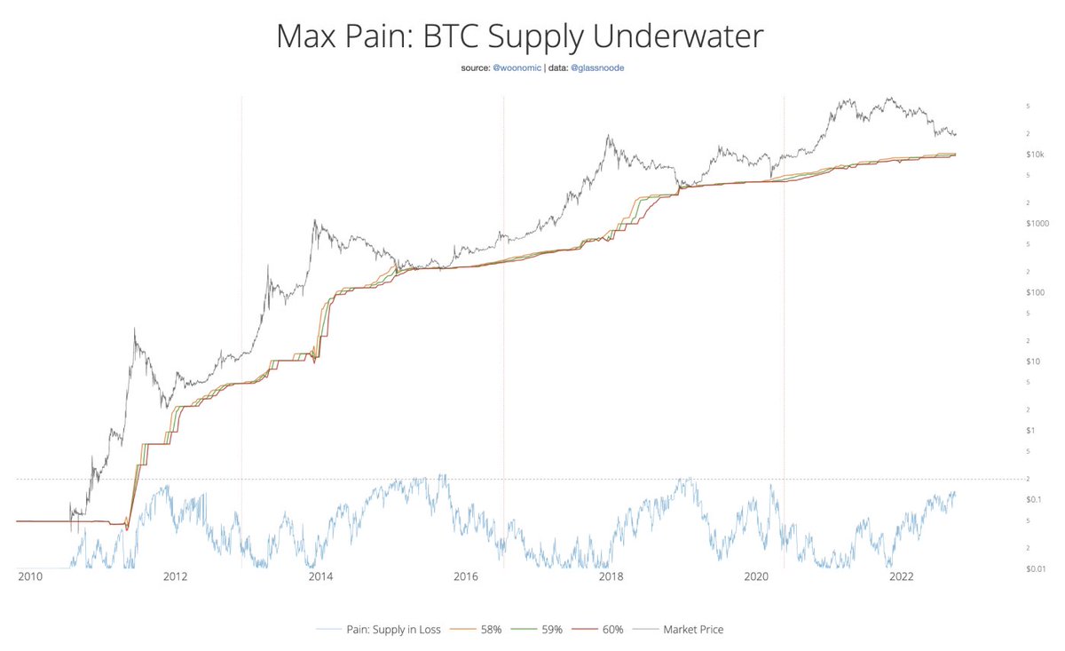 This is one way of visualising maximum pain.