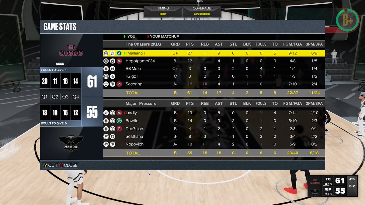 ThaChasers2k's tweet photo. GG’s to @MajorPressur as tradition continues &amp; we beat them in yet another series to advance to @UBL2KLEAGUES final 4 love you @ReturnOfScat 

Pg-@Mallie_324 
Sg-@_TateGotGame 
Lock-@RBMalccc 
Pf-@lGigzl 
C-@Sccoring https://t.co/bK6nCMZdy8