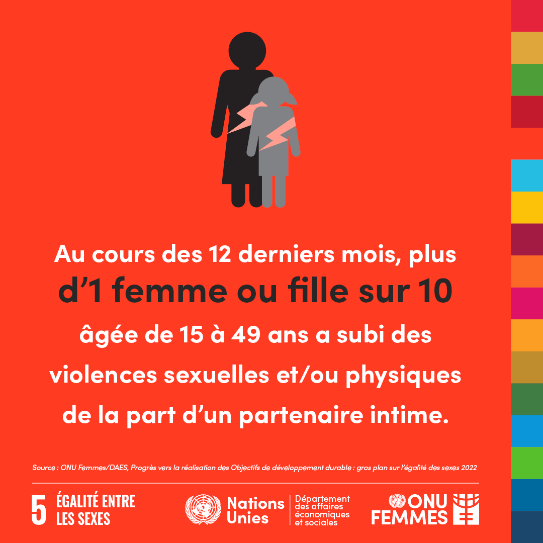 Nous sommes en 2022 et la violence est toujours une menace réelle pour beaucoup de femmes & de filles. Au cours des 12 derniers mois, plus d’1 femme ou fille sur 10 ont subi des violences sexuelles et/ou physiques de la part d’un partenaire intime. unwo.men/ep4i50KJLMy #SDG5