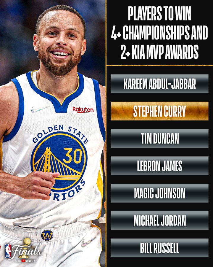 Stephen Curry is 1 of 7 players in NBA history to win 4+ NBA titles and 2+ MVP Awards.