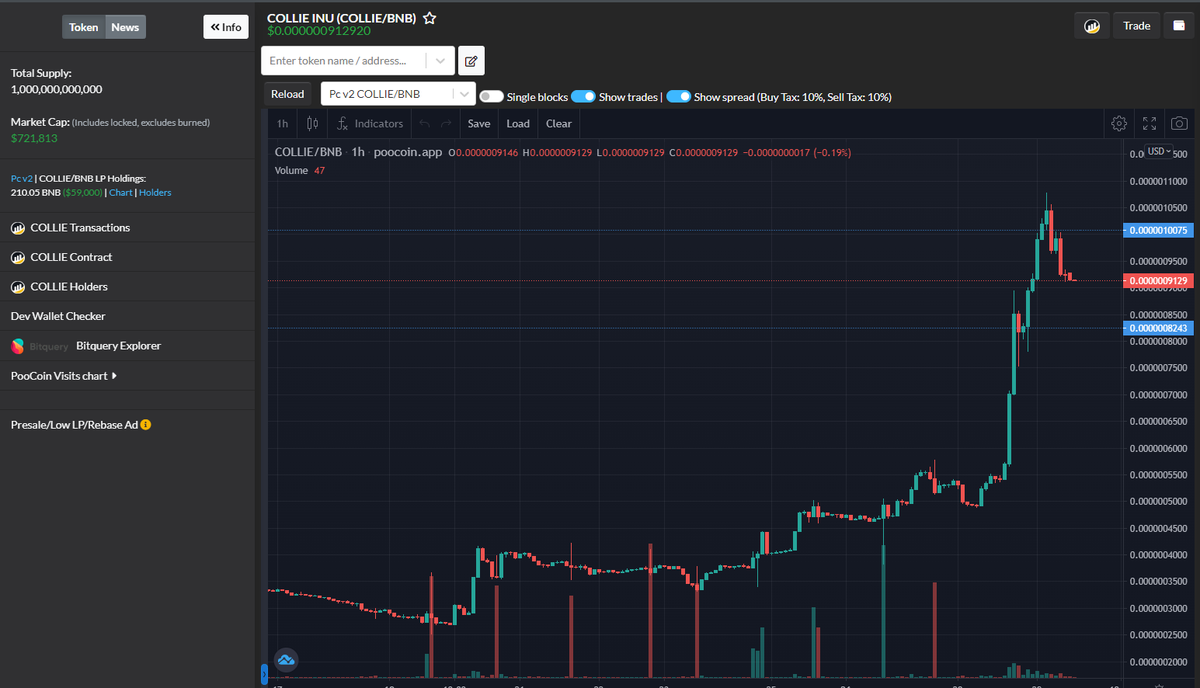 #CollieInu undoubting the best token in the crypto space we are 100% secure every day in #collieinu is Green day
$collie #collie #collieinu
#collie_Inu #collie_legends #collie_InuArmy #BSCGems #collie_Inu_Too_Moon #CZBinance