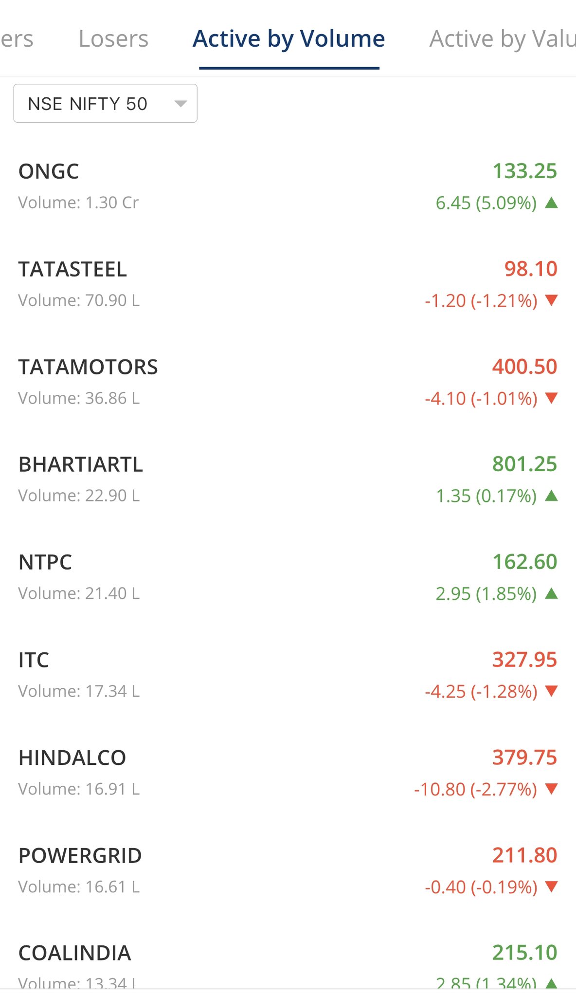 redboxglobal-india-on-twitter-nifty-top-losers-and-gainers-pic-source