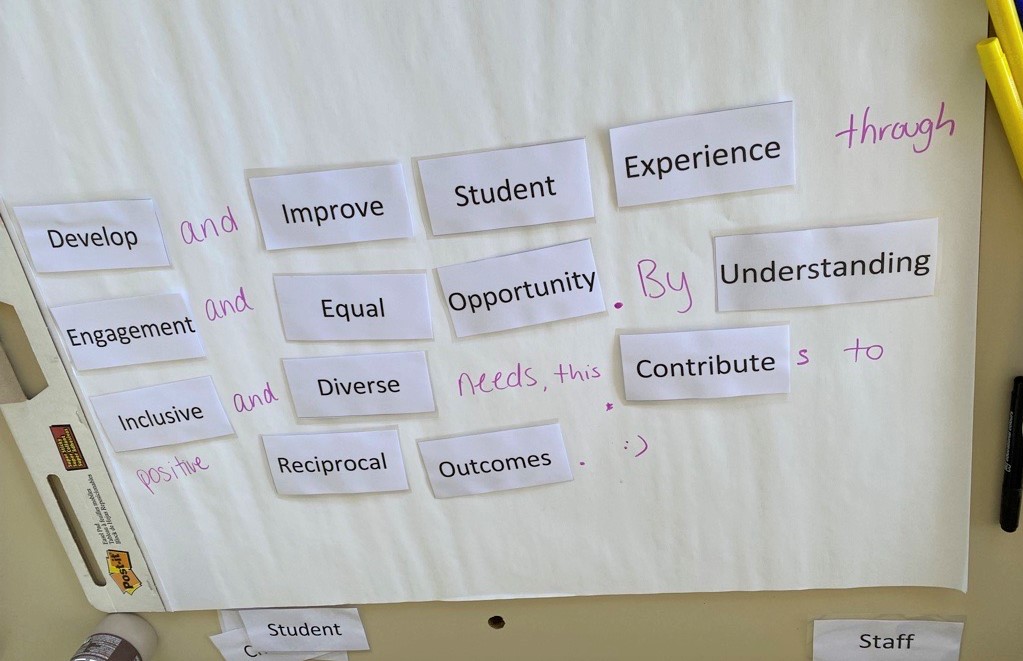 ECU_Library's tweet image. In our focus group exploring #students as #partners, participants came up with a great sentence summarising the essence of a partnership between students and @ECU_Library. 👏
@ECUGuild @EdithCowanUni #university