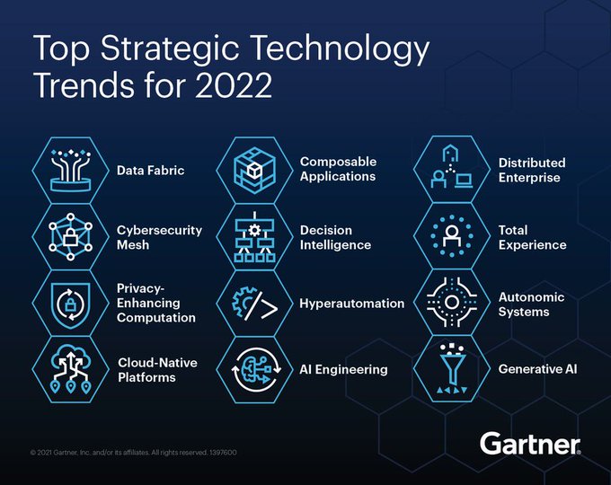 Jaspree65760170's tweet image. What are the🔝#Strategic #Technology Trends for 2022❓
#Tech #innovation #DataScience #BigData #Analytics #AI #digital #Python #Flutter #Fintech #WomenInSTEM #JavaScript #Coding #100DaysofCode #bot #blockchain #MachineLearning #digitalhealth #Rstats #TensorFlow #twitme #Cloud
