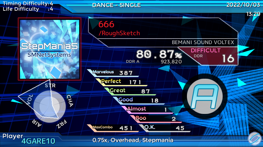 CigaretteSteper's tweet photo. StepManiaで「666」をプレイしました！ スコア：80.87% #SMResult https://t.co/C64wCRlCBd
