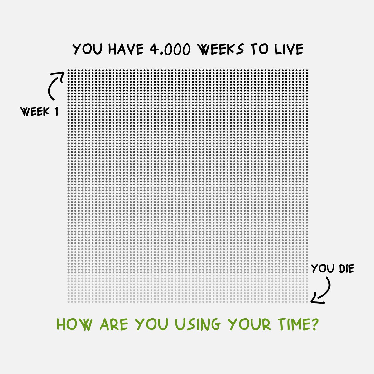 FerraroRoberto's tweet photo. Make every week count. https://t.co/C1dRyOFbT2