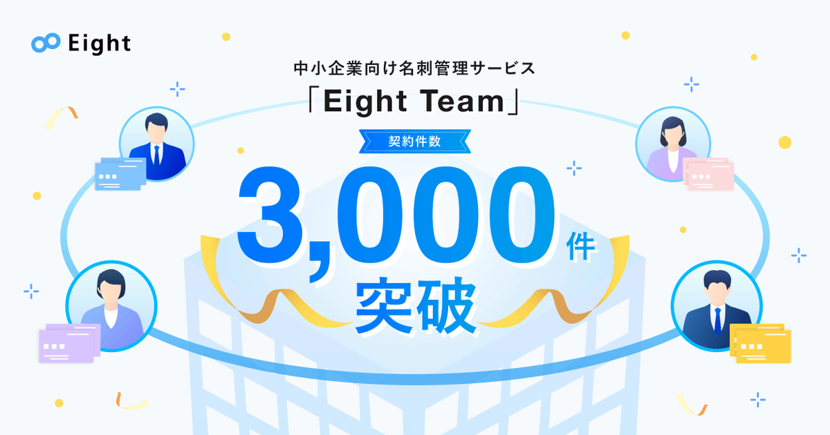 anzyami's tweet photo. Eight Team3,000件突破しました🎉
2017年10月のサービスリリースと同時に入社したこともあり感慨深いです。
本当にありがとうございます。これからもお役に立てるよう努めます！ https://t.co/77MeF2C5he