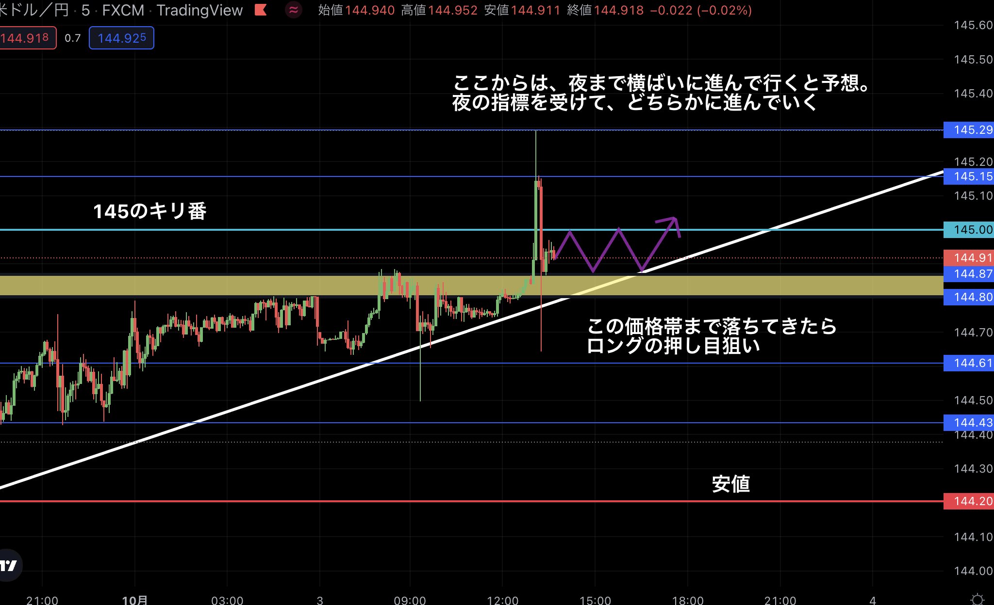 たかし ドル円 ポンド円お父さん Myhome Tks Fx Twitter