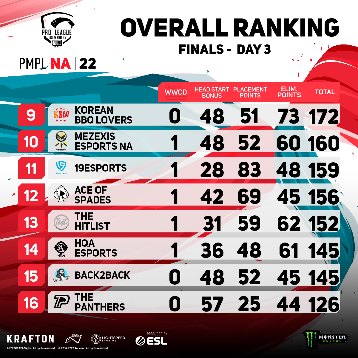 PUBG MOBILE Esports NA tweet media