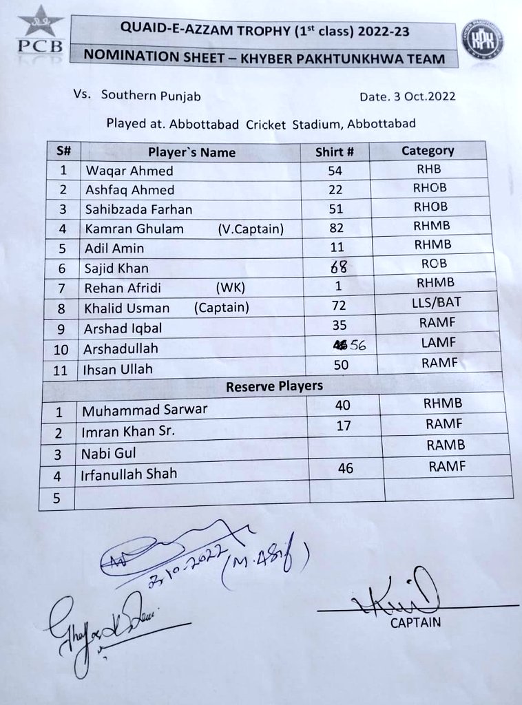 farhanwrites's tweet photo. Abbottabad | Playing XI
Khyber Pakhtunkhwa vs Southern Punjab
#QEA22 | #QEAtrophy | #KPvsSP | #Cricket https://t.co/ssbTHcGrad