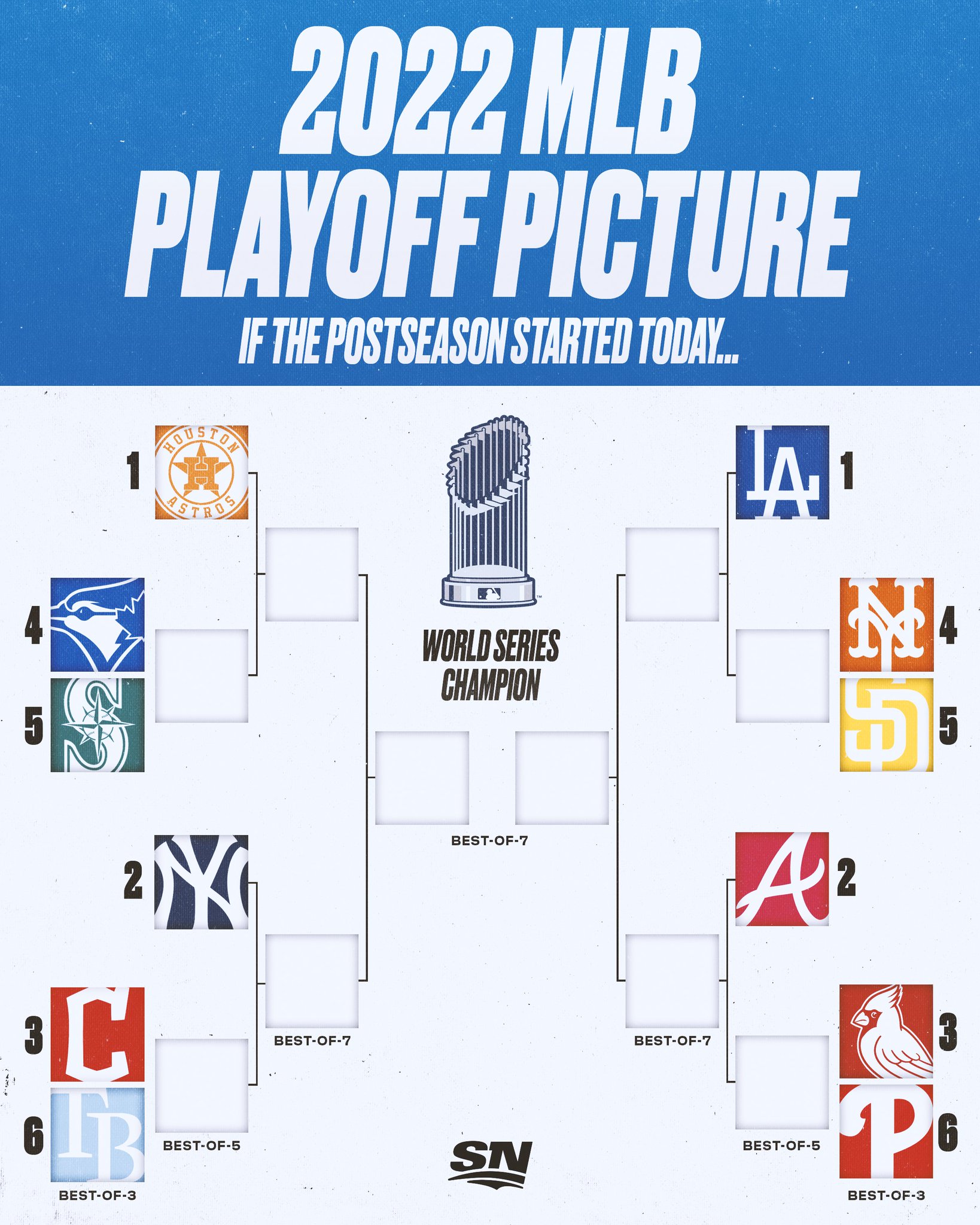 on Twitter "The final week of the MLB regular season is