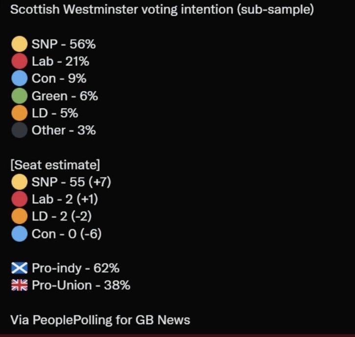 Scottish independence hurtling down the tracks.