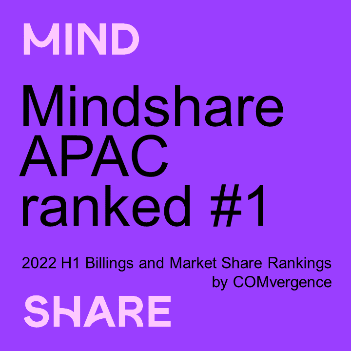 MindshareAPAC's tweet photo. Mindshare APAC dominated the agency category in the recent COMvergence 2022 H1 Billings for APAC!

Keeping the Growth really Good #TeamMindshareAPAC!

#TeamMindshare https://t.co/24byTX8DNs