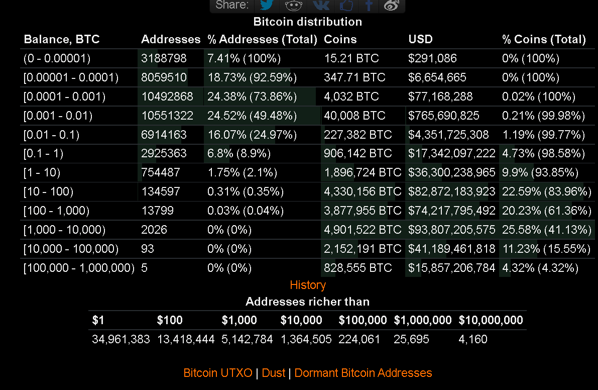 ilhan_karasu's tweet photo. #hodll yapan büyük #bitcoin cüzdanları son 24 ayın zirvesine ulaştı yükseliş metrikleri tek tek onay alıyor korkunun ecele faydası yok #paxon kademeli dip alımlara başladı ... https://t.co/kuTSGHJnhQ