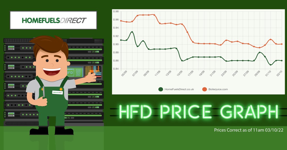 HomeFuels Direct On Twitter Heating Oil Price Update Prices Are homefuels-direct-on-twitter-heating-oil-price-update-prices-are