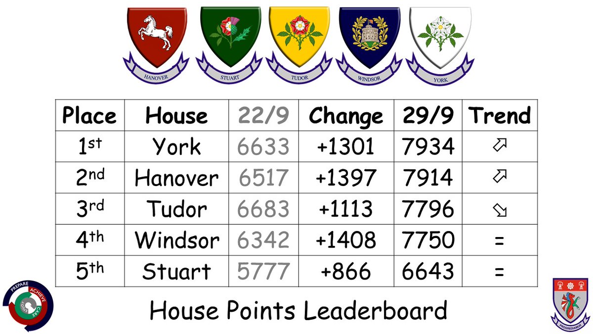 Hanover - the Whitby High school tweet media