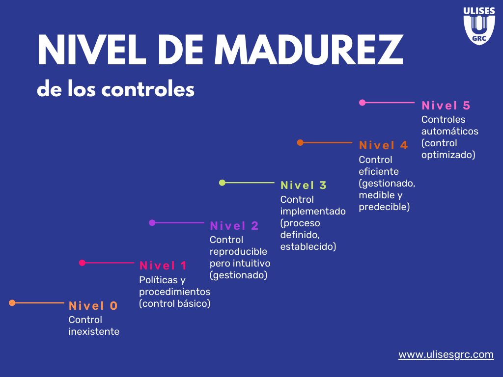 Ulises_GRC's tweet photo. Los #controles pueden clasificarse según su "#nivel de #madurez". Pero, ojo! En una misma #empresa podemos tener distintos niveles de madurez. 😱

Por eso, en este post os mostramos los niveles que existen para que podáis #clasificar vuestros controles de manera adecuada. 🚀 https://t.co/mvHExfSeAs
