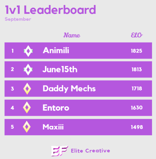 Elite Tokens tweet media