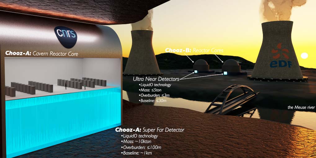 #Interview | <a href="/AnataelCabrera/">Anatael Cabrera</a>, responsable scientifique @SuperChooz : « Notre ambition est d’installer un énorme détecteur de #neutrinos de 10 000 tonnes à proximité des deux réacteurs en activité de la centrale nucléaire de Chooz dans les Ardennes. »
👉 in2p3.cnrs.fr/fr/cnrsinfo/in…