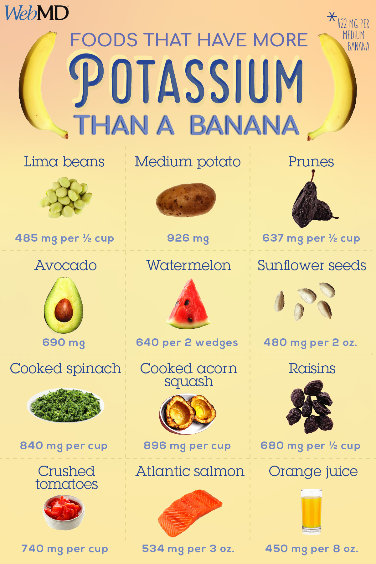 MD on Twitter "Did you know watermelon has more potassium than a