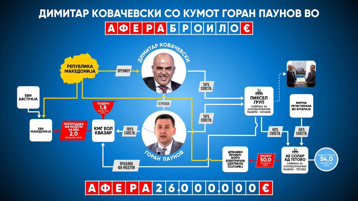 memevizija's tweet photo. Блазе на тој што си има ваков кумашин 👇👇👇 https://t.co/dx441iGJqD