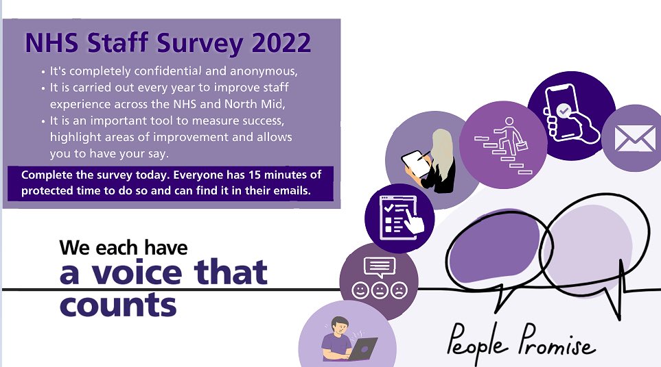 We achieved our highest ever response to our #NHSStaffSurvey2021 🥳🎉 

Help us beat 62% in 2022 - exercise your #FreedomToSpeakUp complete your Staff Survey today - WE ARE LISTENING! 📢👂🏻👍🏾 

#EveryVoiceCounts #StaffExperience #SpeakUpMonth #TeamNorthMid