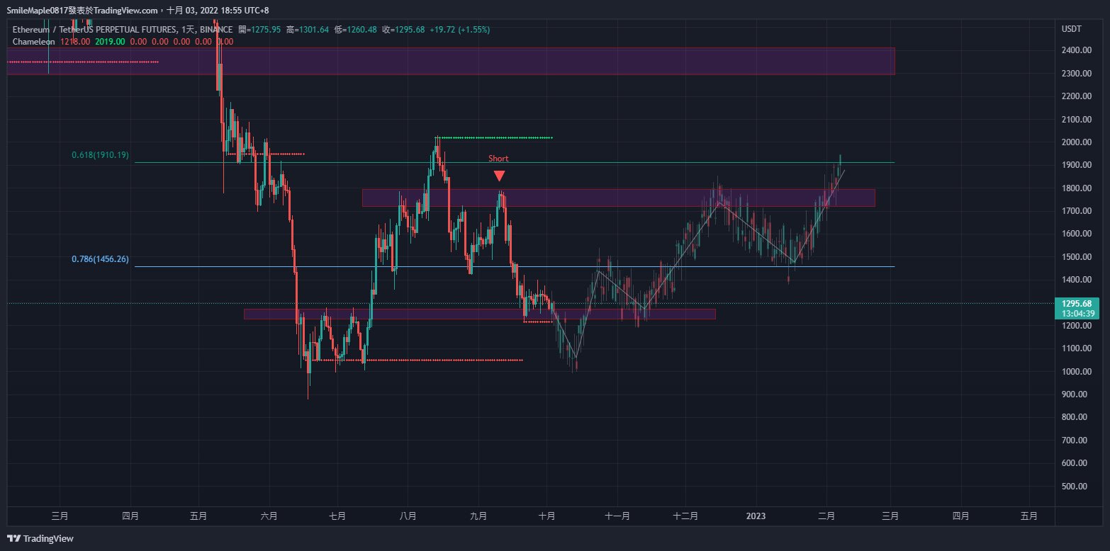 Chameleon Indicator (@Chameleon_IDR) / Twitter