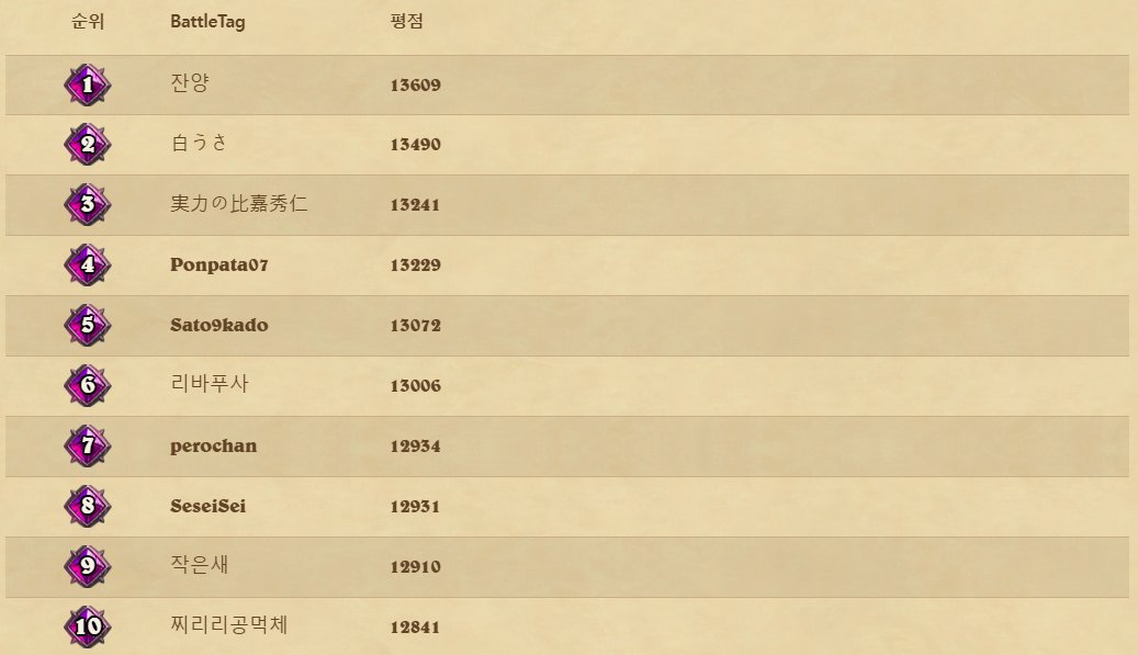 2022 10 03 하스스톤 전장 아시아 서버 1등 달성