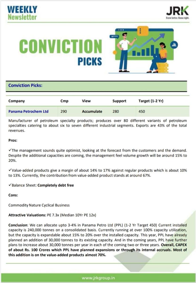 JRKResearchDesk's tweet photo. Our Conviction Pick: Panama Petro (Cmp 290) shared in our Weekly Report.

Disclaimer: Please Check our Research Analyst Disclosures &amp; Investor Charter in our Website https://t.co/XY4hLEMBqp https://t.co/21HeOTuNx9