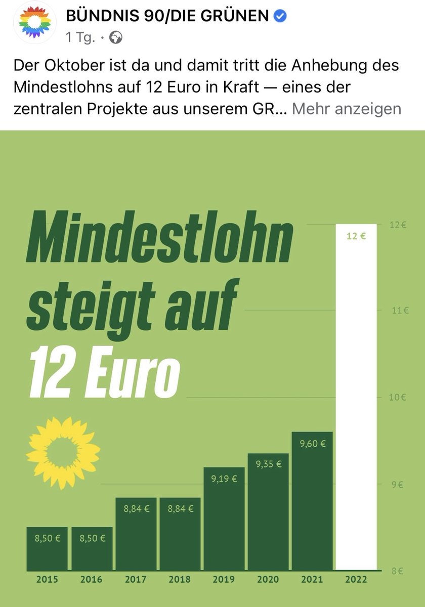 MrWissen2Go's tweet photo. Mathelehrer hassen diesen Trick: Einfach den Nullpunkt der Y-Achse höher als Null setzen - schon sieht so ein Anstieg deutlich beeindruckender aus. 😬 https://t.co/qzBqtrqAgo