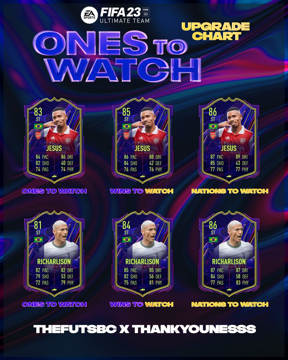 TheFUTSBC's tweet photo. 👀 ONES TO WATCH UPGRADES 👀

After the North London Derby this weekend here’s the upgrade path for their new OTW cards

Jesus with the sauce 🔥, Richarlison with the length 🍆

Who’s starting for your Fifa club 👇

@TheFUTSBC X @ThankYounesss 

#FIFA23 #OTW https://t.co/PIVBgizs8w