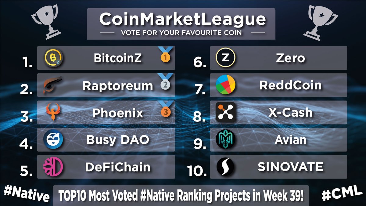 CoinMarketLeague.com tweet media