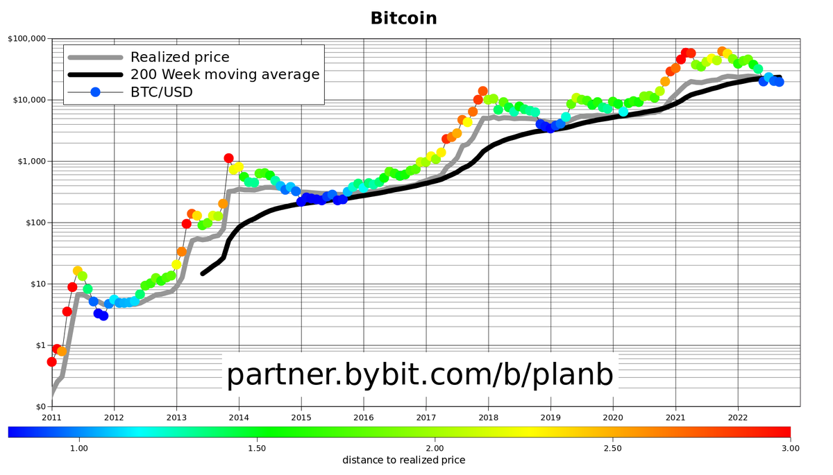 BCSchool_'s tweet photo. De nuevo @100trillionUSD  nos da un punto verde en este mercado. 
Como se puede ver, nos encotramos en un punto clave de inicio. La pregunta es si será repetido a la alza o iniciamos el descenso...
#bcstribe  #Bitcoin #Criptomoneda https://t.co/lzFlAUEFCt