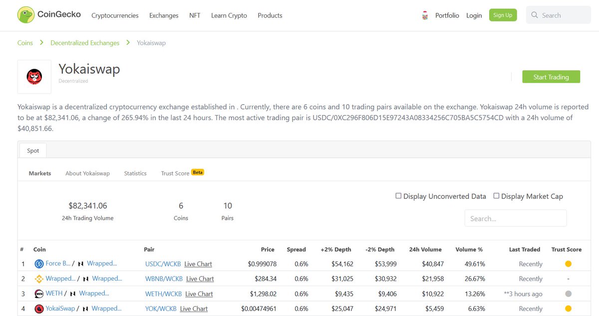📡We are overjoyed to announce that <a href="/yokaiswap/">Yokai Swap</a> is now listed on <a href="/coingecko/">CoinGecko</a> as decentralized exchange with live tracking. 🥳🔥

🌟coingecko.com/en/exchanges/y…

<a href="/GeckoTerminal/">GeckoTerminal</a> 
#YOK #CKB