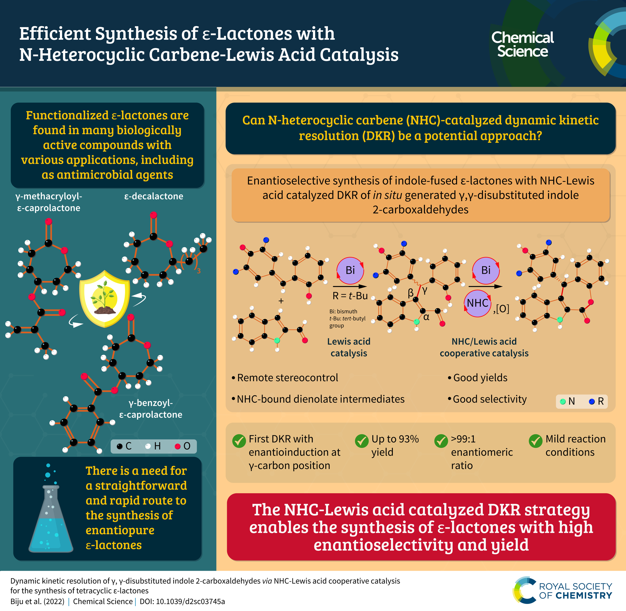 Chemical Science on Twitter "ICYMI check out this infographic on last