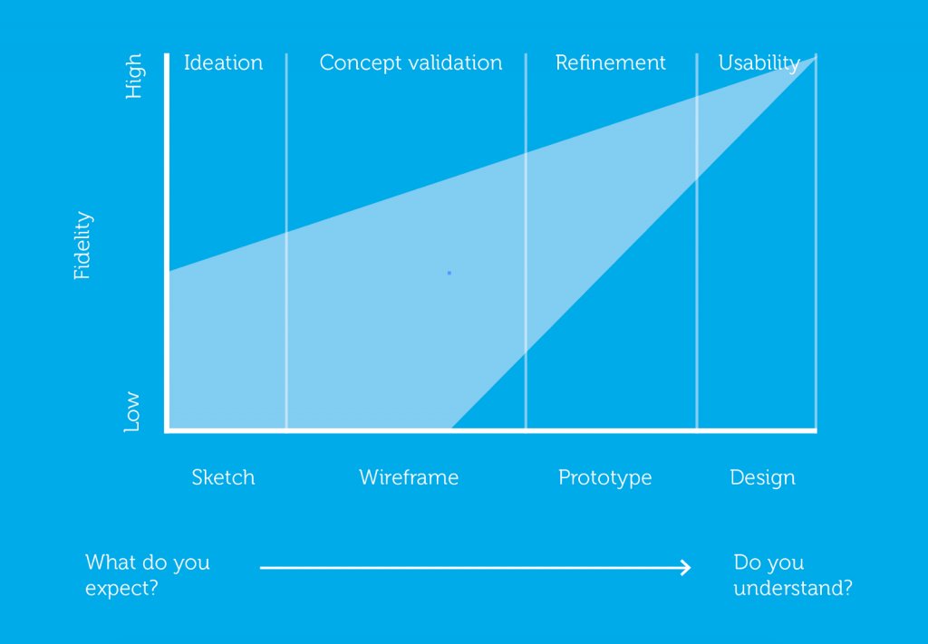 UX Links tweet media