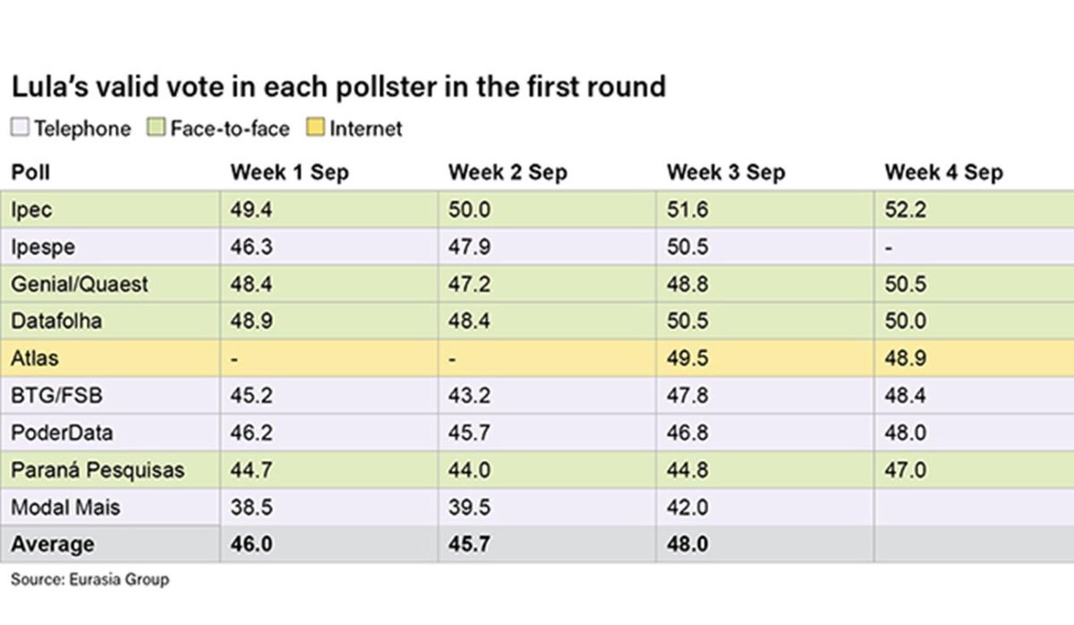 rosangela cavalcanti tweet media