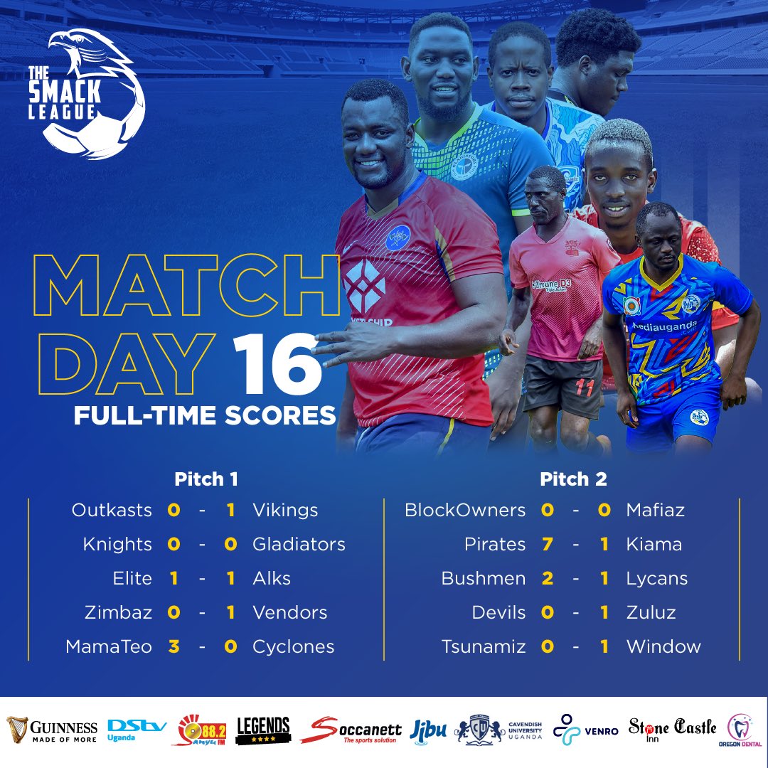 TheSMACKLeague's tweet photo. Matchday 16 Round up!
Block Owners retain top spot, despite dropping two points against the Mafiaz. Zuluz are just a single point behind.
Pirates humbled Kiama to record the biggest score of the matchday and neither Knights nor Gladiators could secure derby joy.
#TSL5 https://t.co/TWsjDa9YY4
