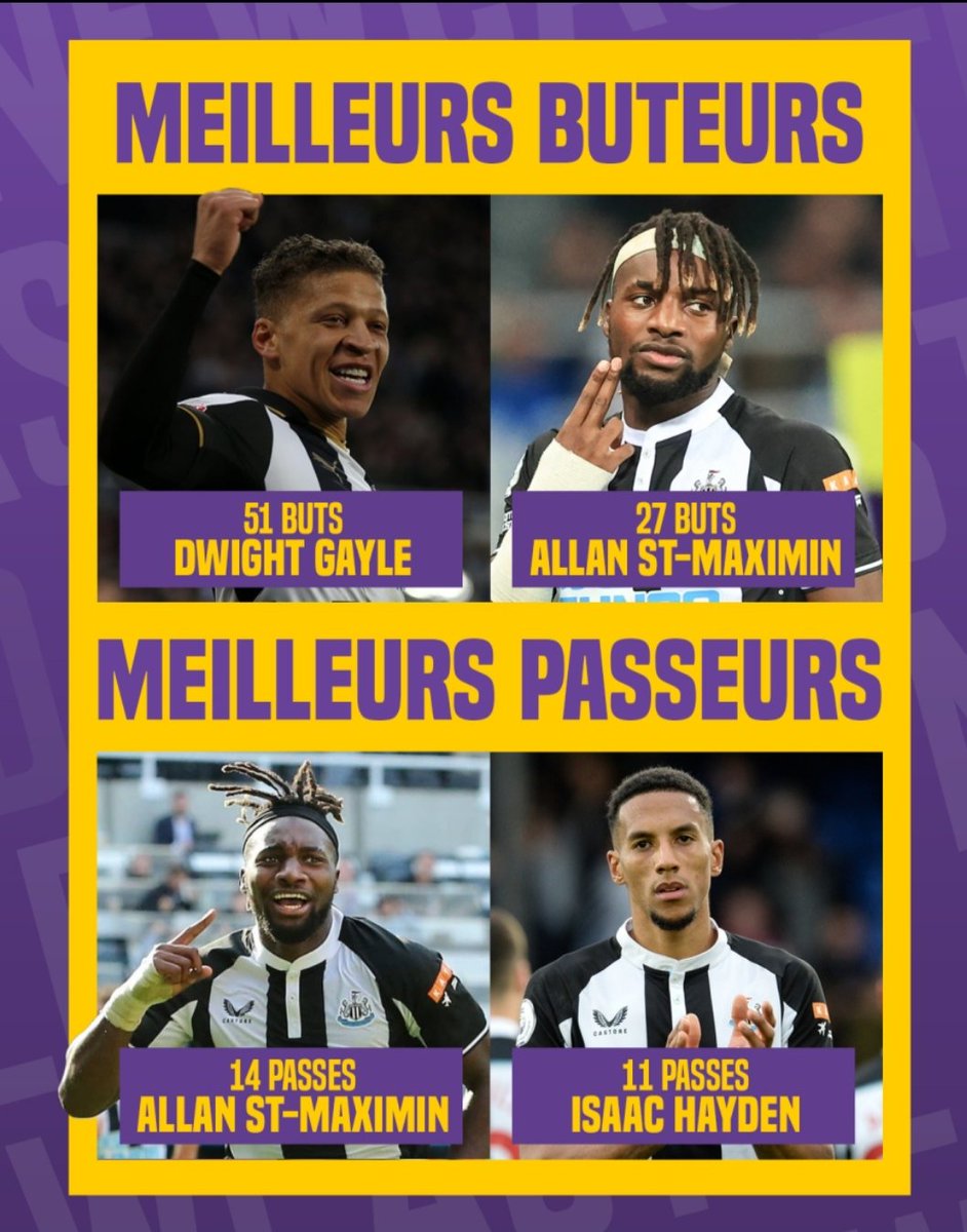 ChampionsRp's tweet photo. Eux, en Ecosia League c'était ça...!
Newcastle a une armoirie de trophées bien remplie avec un TDC, une CAIL et surtout une Ecosia League. Ce ne serait pas arrivé sans un Gayle niveau BO qui avait été décisif 5 fois lors des demi-fin face au Benfica avant le titre contre Prague. https://t.co/FFeH9FBVjP