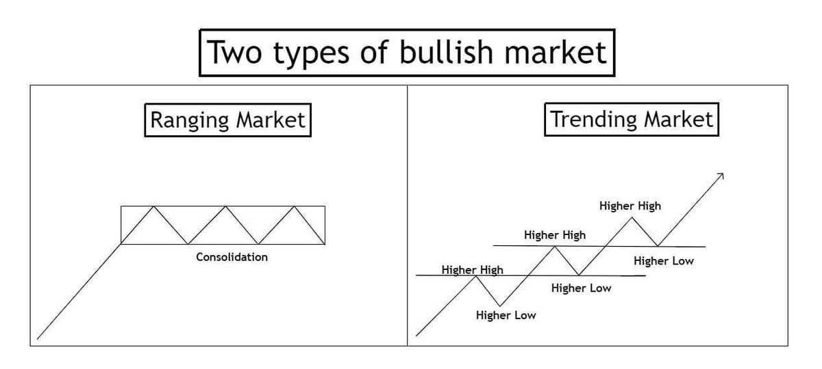 aleciacrypto1's tweet photo. For Educational content like this don't forget to join us on telegram we are posting much content there 
Join us on telegram.                              Link : https://t.co/Om2KASrx0M
#Bitcoin #Cryptocurrency #trading https://t.co/rCcqzYAPOn