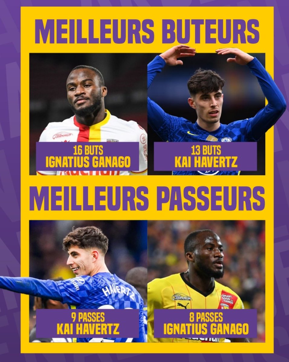 ChampionsRp's tweet photo. Eux, en Ecosia League c'était ça...!
Arsenal est parvenu à attirer le sélectionneur champion du monde avec l'Allemagne : Mr Plamon. Mais c'est un non allemand que le coach a connu à Lens qui a été la pièce maîtresse des Gunners, Ganago fut le meilleur buteur et passeur de Londres https://t.co/COHVjM2mS6