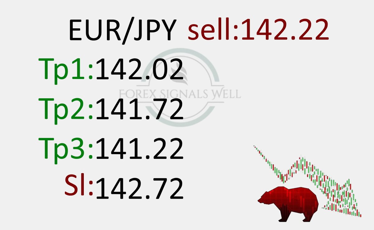 WellForex's tweet photo. 🆒 Get Free Signals Here 🆓
👇👇👇👇👇👇👇
https://t.co/2jspDinbHL
🗨support: https://t.co/QZVtQYY5r9 https://t.co/iWepoLjUQ8